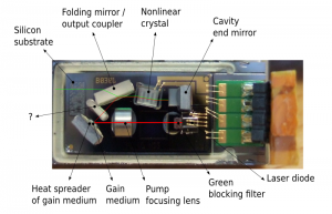 Green Module Labeled