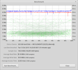 USB2 Benchmark