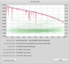 USB3 Benchmark