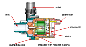 WUP1 Cutaway