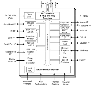 Block Diagram