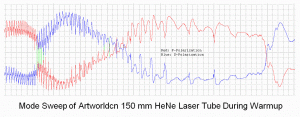 Mode Sweep of Artworldcn 150 mm He-Ne Laser Tube During Warmup