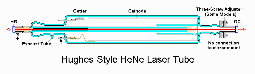 Hughes Style He-Ne Laser Tube