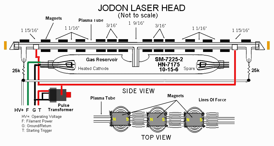 Jodon Laser Head