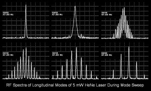 RF Spectra of Melles Griot 05-LHP-151 He-Ne Laser During Mode Sweep