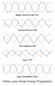 He-Ne Laser Mode Sweep Fingerprints