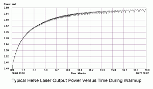 Typical He-Ne Laser Output Power Versus Time During Warmup