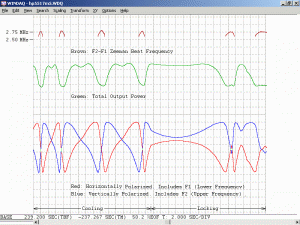 Plot of Hewlett Packard Model 5517C Stabilized Laser Near End of Warmup