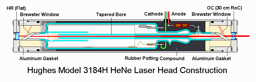 View Inside Hughes Model 3184H He-Ne Laser Head