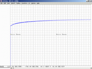 Plot of Melles Griot 05-LHR-640 He-Ne Laser Tube During Warmup (Polarized)