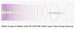 Mode Sweep of Melles Griot 05-LHR-006 He-Ne Laser Tube During Warmup