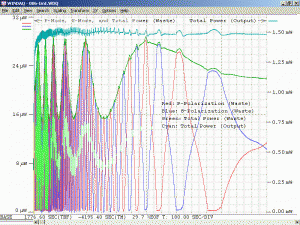 Plot of Melles Griot 05-LHR-006 He-Ne Laser Tube #1 With Waste Beam Power Variation During Warmup (Insulated, Uncorrected)