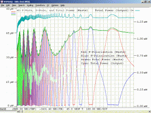 Plot of Melles Griot 05-LHR-006 He-Ne Laser Tube #2 With Waste Beam Power Variation During Warmup (Insulated, Uncorrected)