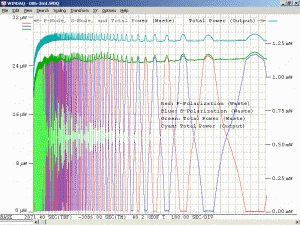 Plot of Melles Griot 05-LHR-006 He-Ne Laser Tube With Minimal Waste Beam Power Variation During Warmup (Insulated, Uncorrected)