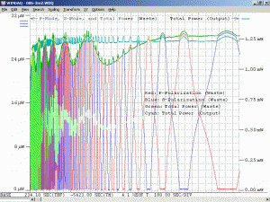 Plot of Melles Griot 05-LHR-006 He-Ne Laser Tube With Moderate Waste Beam Power Variation During Warmup Due to Messed Up OC AR Coating (Insulated, Uncorrected)