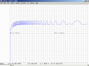 Plot of Melles Griot 05-LHR-007 He-Ne Laser Tube During Warmup.