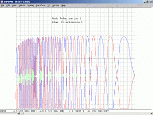 Plot of Melles Griot 05-LHR-007 He-Ne Laser Tube During Warmup (Polarized)