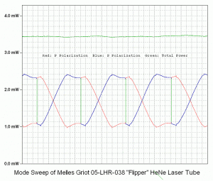 Mode Sweep of Melles Griot 05-LHR-038 "Flipper" He-Ne Laser Tube