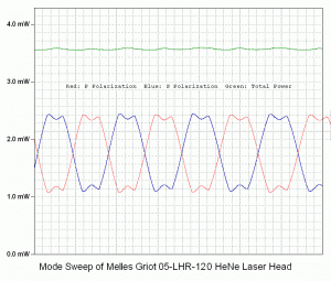Mode Sweep of Melles Griot 05-LHR-120 He-Ne Laser Tube