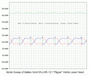 Mode Sweep of Melles Griot 05-LHR-121 "Flipper" He-Ne Laser Head