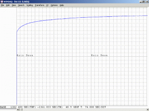 Plot of Melles Griot 05-LHR-151 He-Ne Laser Head During Warmup