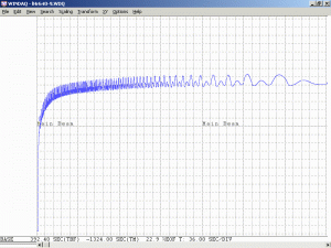 Plot of Melles Griot 05-LHR-640 He-Ne Laser Tube During Warmup