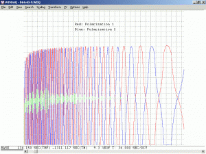 Plot of Melles Griot 05-LHR-640 He-Ne Laser Tube During Warmup (Polarized)