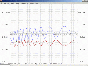 Plot of Variable Melles Griot 05-LYR-171 He-Ne Laser Head During Warmup