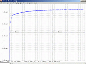 Plot of Normal Melles Griot 05-LYR-173 He-Ne Laser Head During Warmup