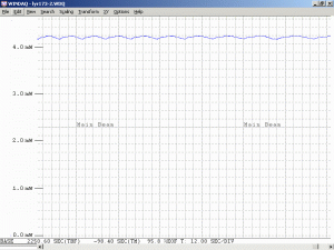 Plot of Melles Griot 05-LYR-173 He-Ne Laser Head During Warmup (Polarized)