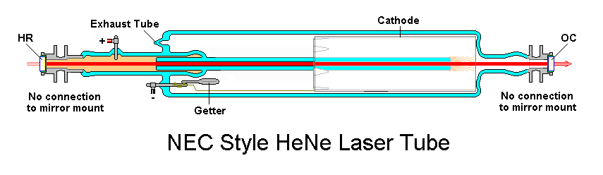 NEC Style He-Ne Laser Tube