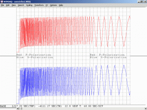 Plot of "Flipper" Aerotech OEM1R He-Ne Laser Head During Warmup