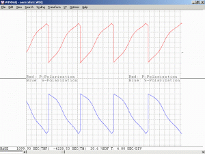 Plot of "Flipper" Aerotech OEM1R He-Ne Laser Head During First Part of Warmup