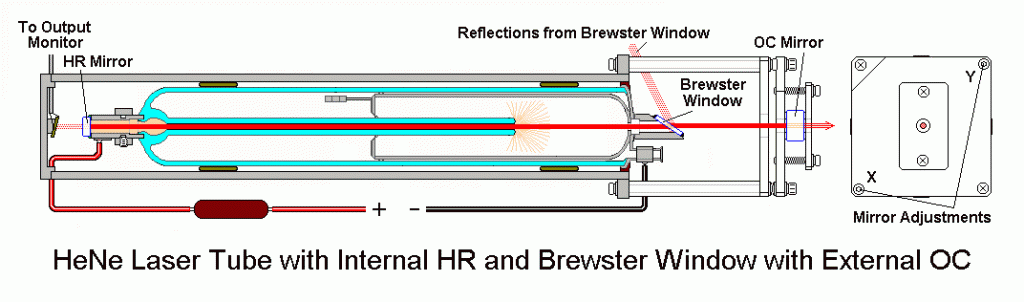 He-Ne Laser Tube with Internal HR and Single Brewster Window with External OC 