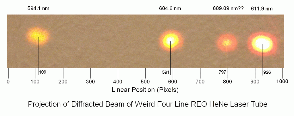 Projection of Diffracted Beam of Weird Four Line REO He-Ne Laser Tube