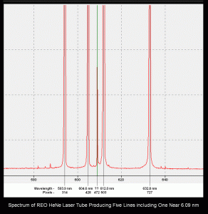 Spectrum of REO He-Ne Tube Producing Five Lines including One Near 609 nm