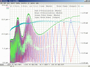 Plot of Siemens LGR-7641 He-Ne Laser Tube With Variable Waste Beam Power During Warmup (Uncorrected)