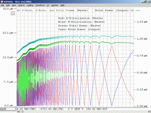 Plot of Siemens LGR-7641 He-Ne Laser Tube With Variable Waste Beam Power During Warmup (Uncorrected)