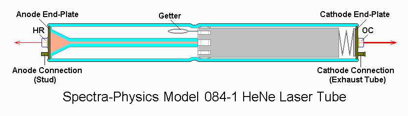 Construction of Spectra-Physics Model 084-1 He-Ne Laser Tube