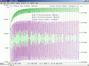 Plot of Spectra-Physics 088 He-Ne Laser Tube During Warmup