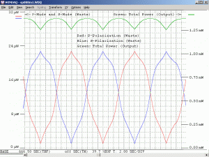 Plot of Spectra-Physics 088 He-Ne Laser Tube During Warmup (Detail)