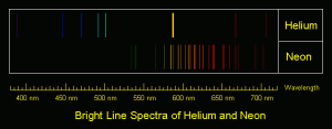  Bright Line Spectra of Helium and Neon