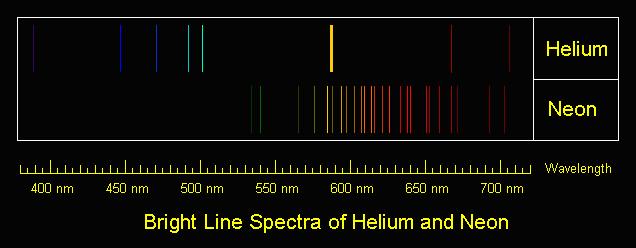 Bright Line Spectra of Helium and Neon