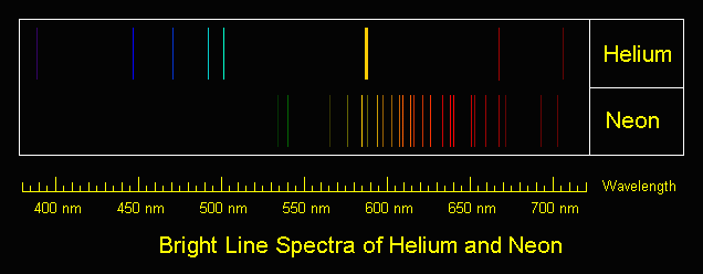 Viewing Spectral Lines in Discharge, Other Colours in Output