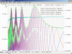 Plot of Uniphase 098 He-Ne Laser Tube With Waste Beam Power Variation During Warmup (Insulated, Uncorrected) 