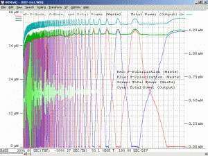 Plot of Uniphase 1007 He-Ne Laser Tube With Minimal Waste Beam Power Variation During Warmup (Insulated, Uncorrected)