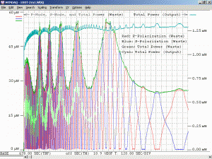 Plot of Uniphase 1007 He-Ne Laser Tube With Large Waste Beam Power Variation During Warmup (Insulated, Uncorrected)