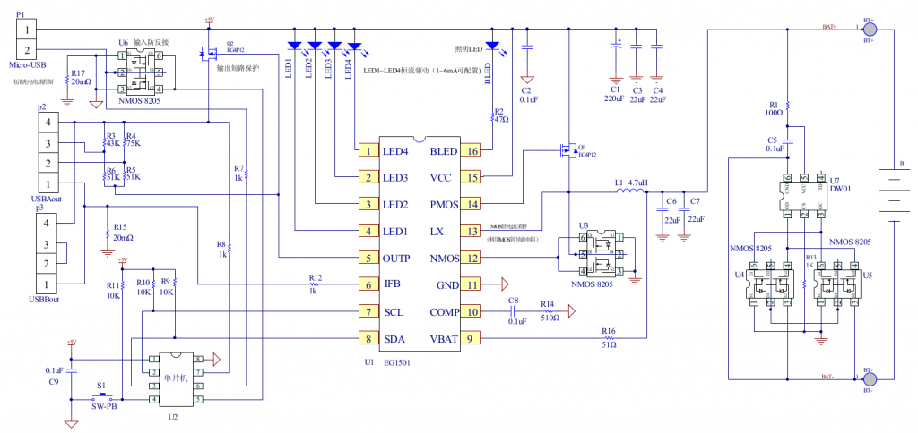 EG1501 Example