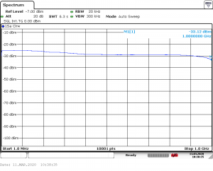 Frequency Response