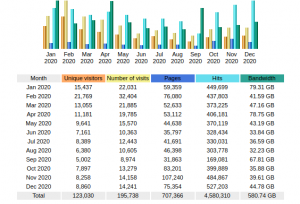 2020 Stats